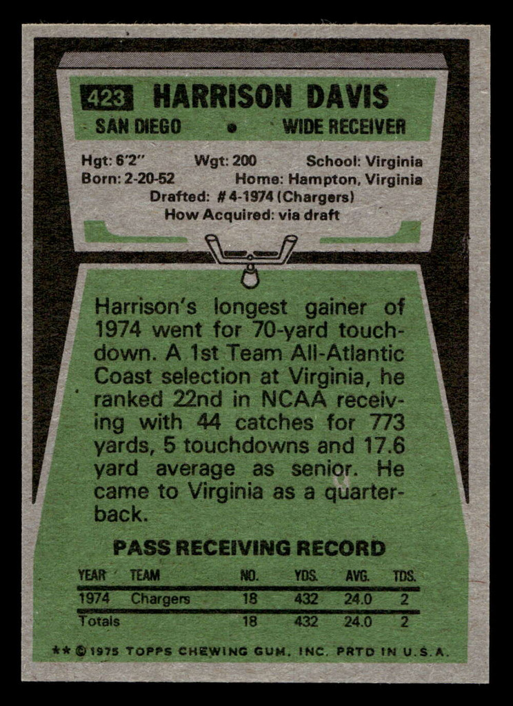 1975 Topps #423 Harrison Davis Near Mint+ 