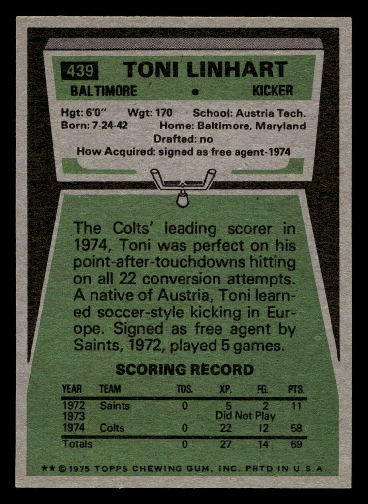 1975 Topps #439 Toni Linhart Ex-Mint 