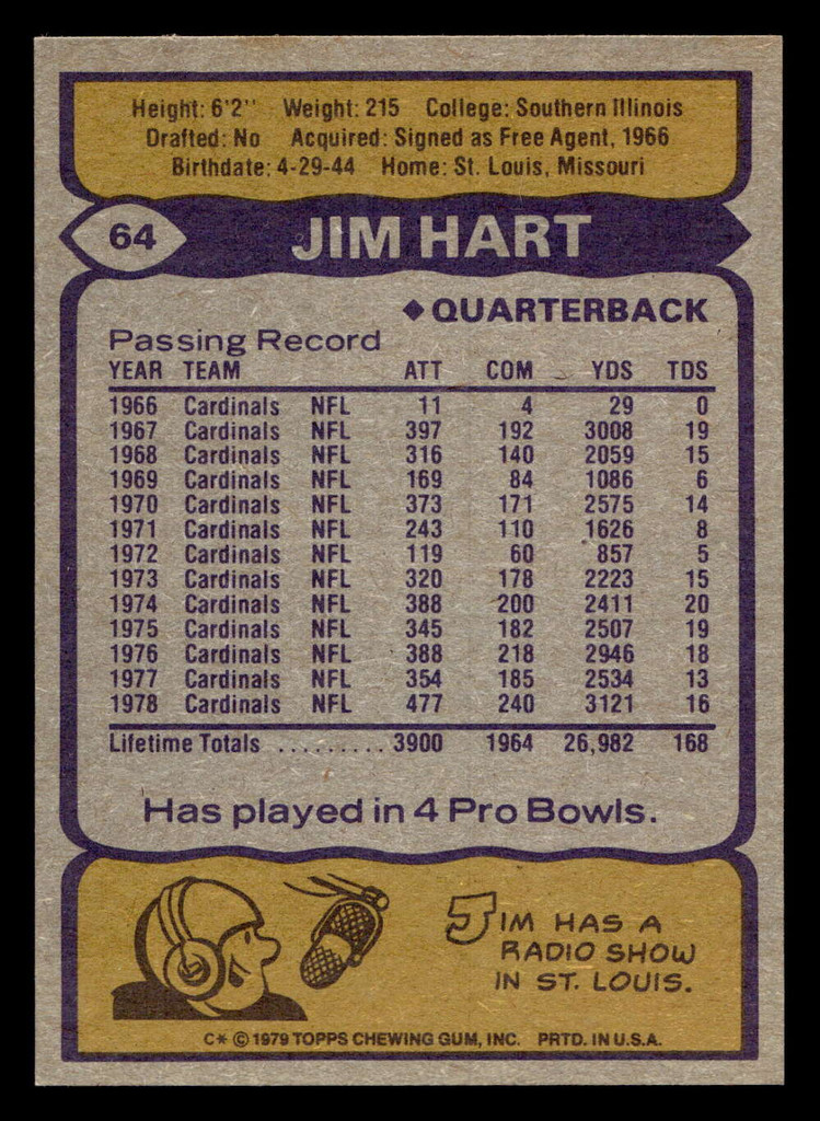 1979 Topps #64 Jim Hart Near Mint 