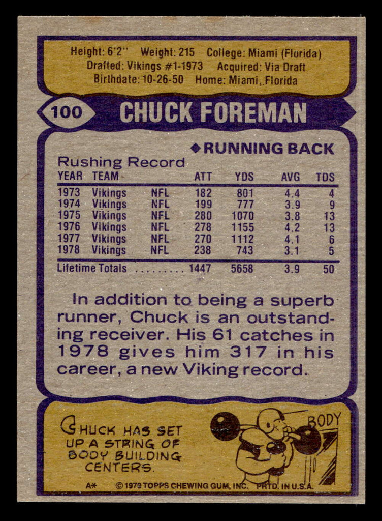 1979 Topps #100 Chuck Foreman Ex-Mint 