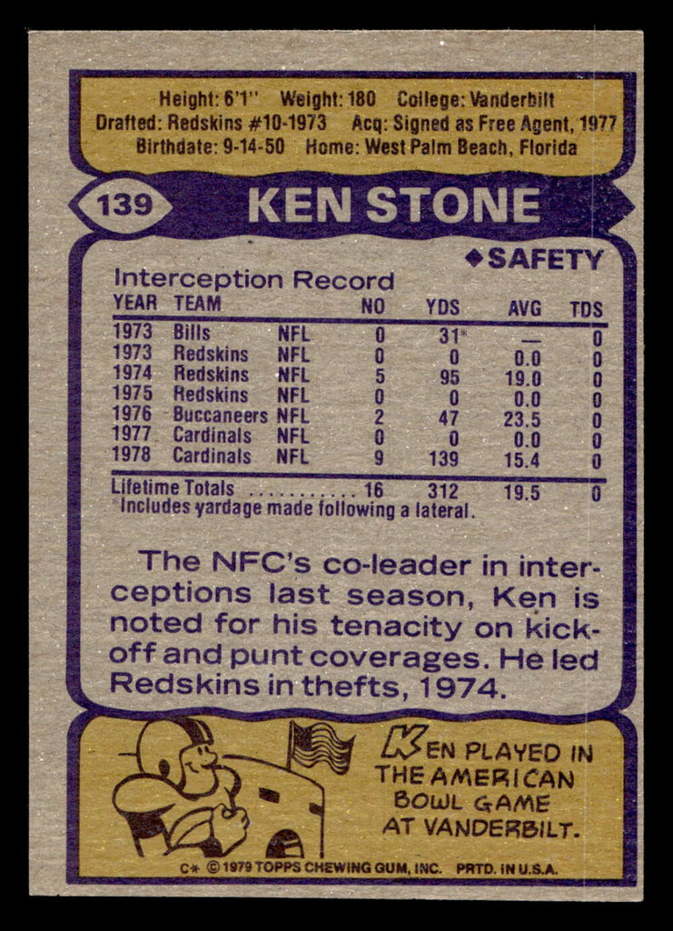 1979 Topps #139 Ken Stone Ex-Mint 