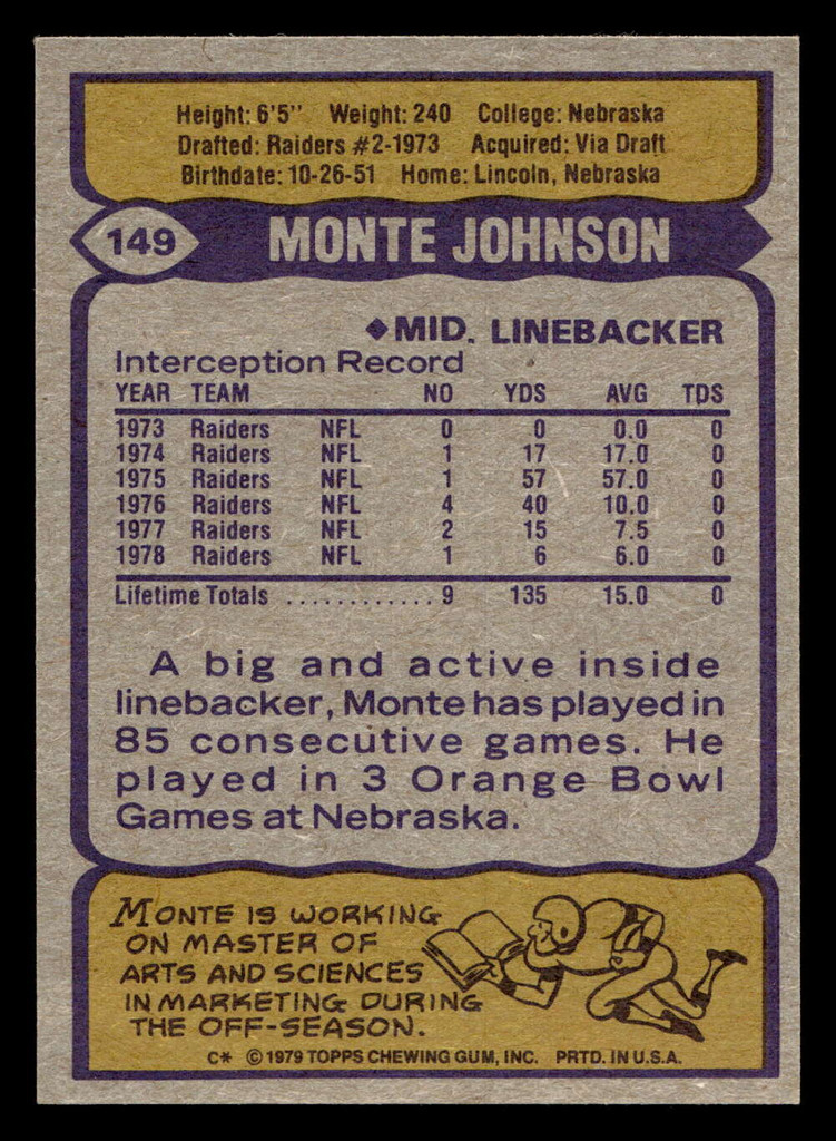 1979 Topps #149 Monte Johnson Near Mint 