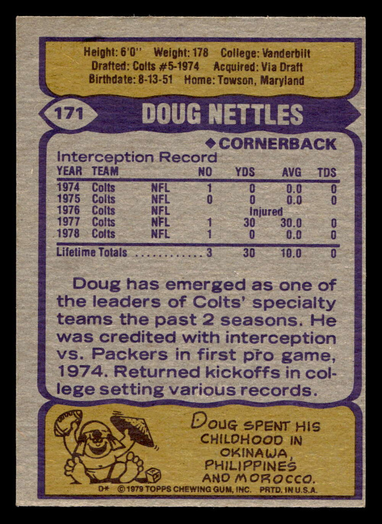 1979 Topps #171 Doug Nettles Near Mint 