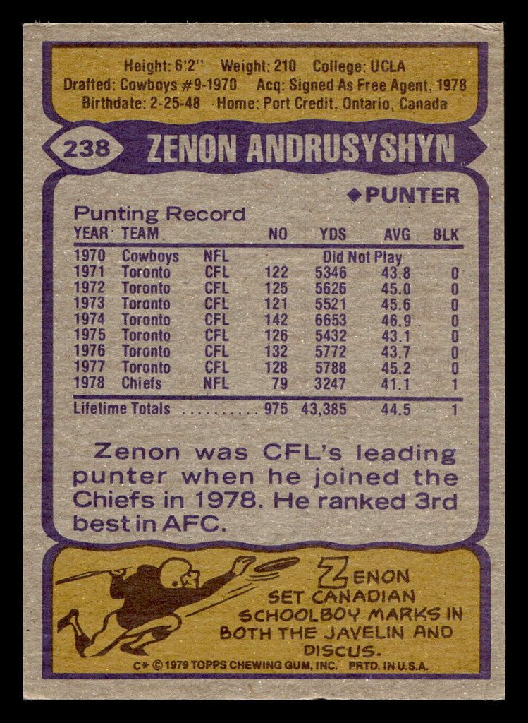 1979 Topps #238 Zenon Andrusyshyn Excellent+ 