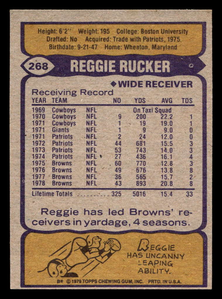 1979 Topps #268 Reggie Rucker Near Mint+ 