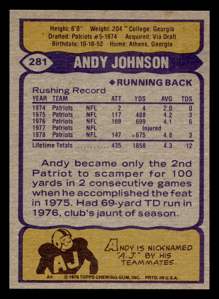 1979 Topps #281 Andy Johnson Near Mint 