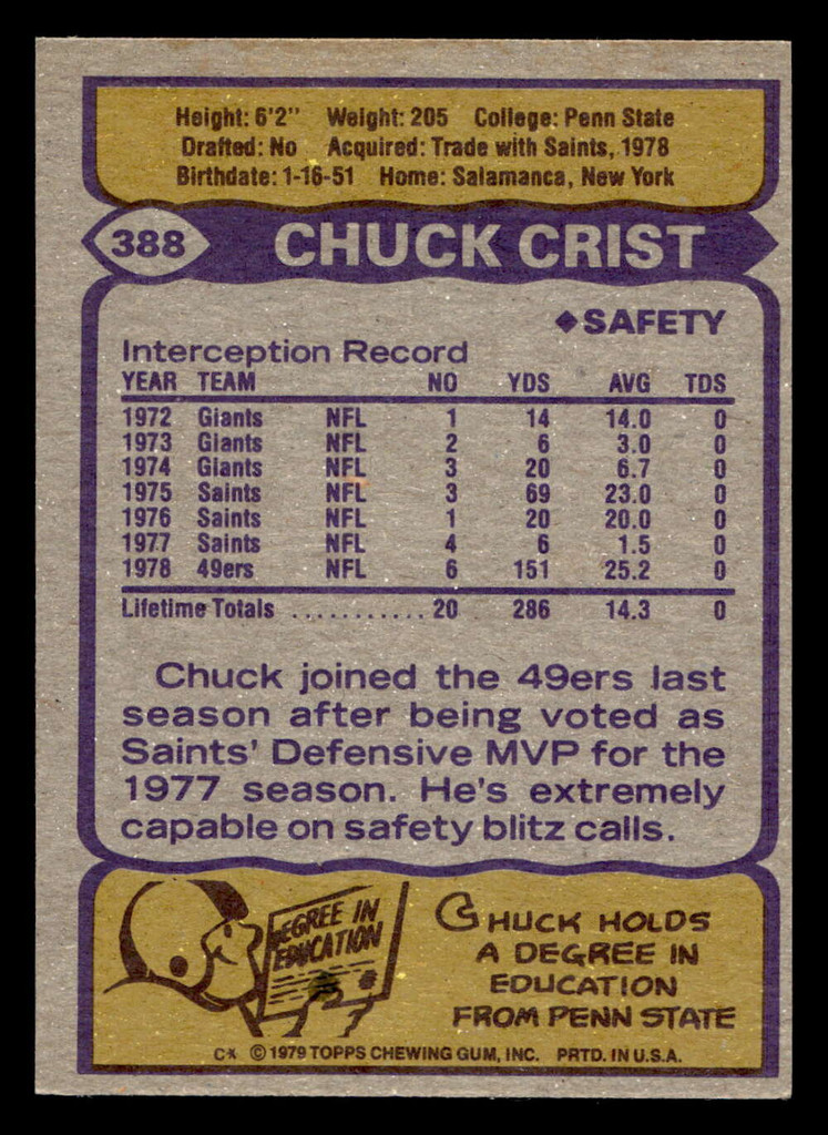 1979 Topps #388 Chuck Crist Near Mint 
