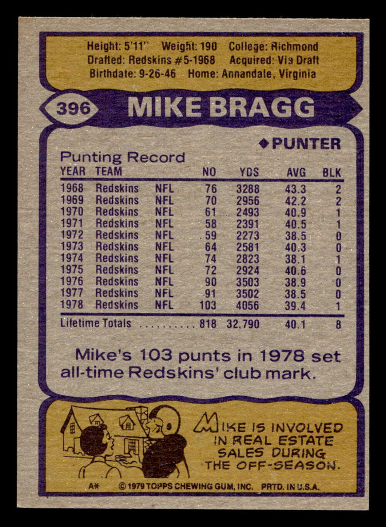 1979 Topps #396 Mike Bragg Near Mint 
