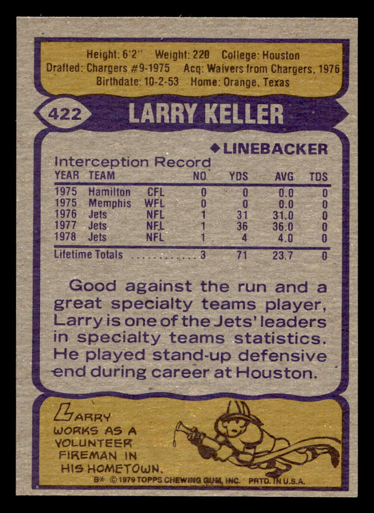 1979 Topps #422 Larry Keller Near Mint 