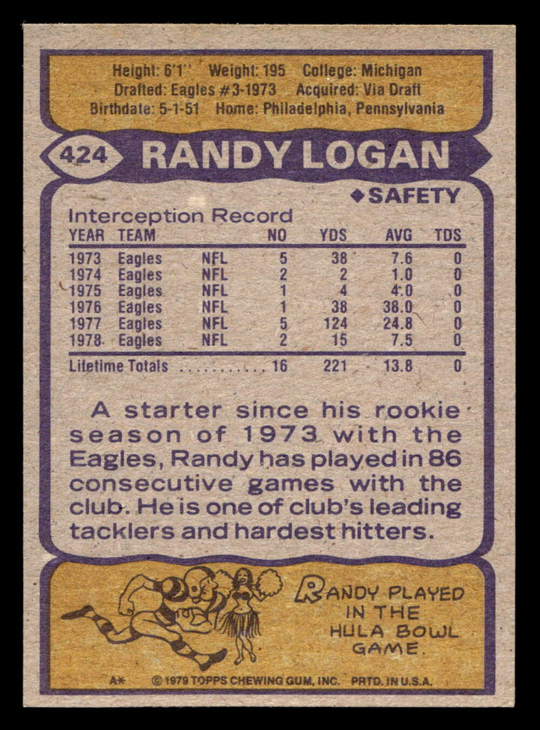 1979 Topps #424 Randy Logan Near Mint 