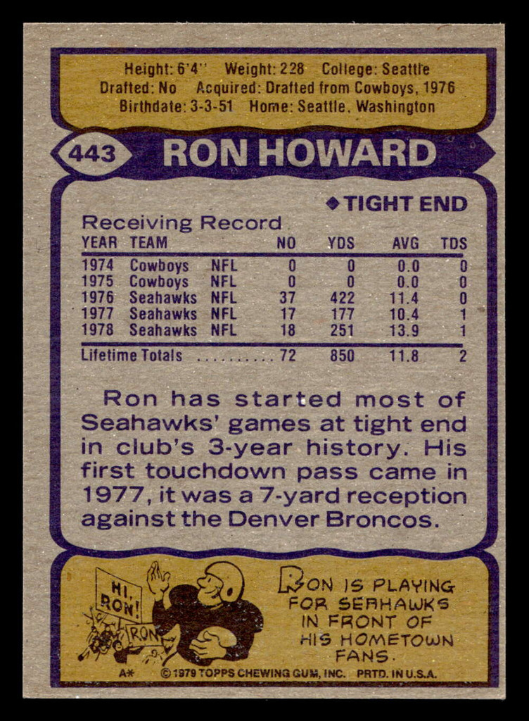 1979 Topps #443 Ron Howard Near Mint 