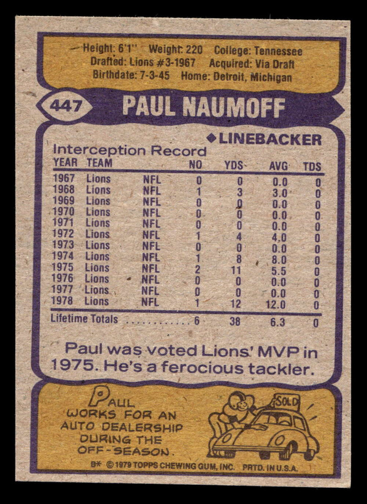 1979 Topps #447 Paul Naumoff Near Mint 