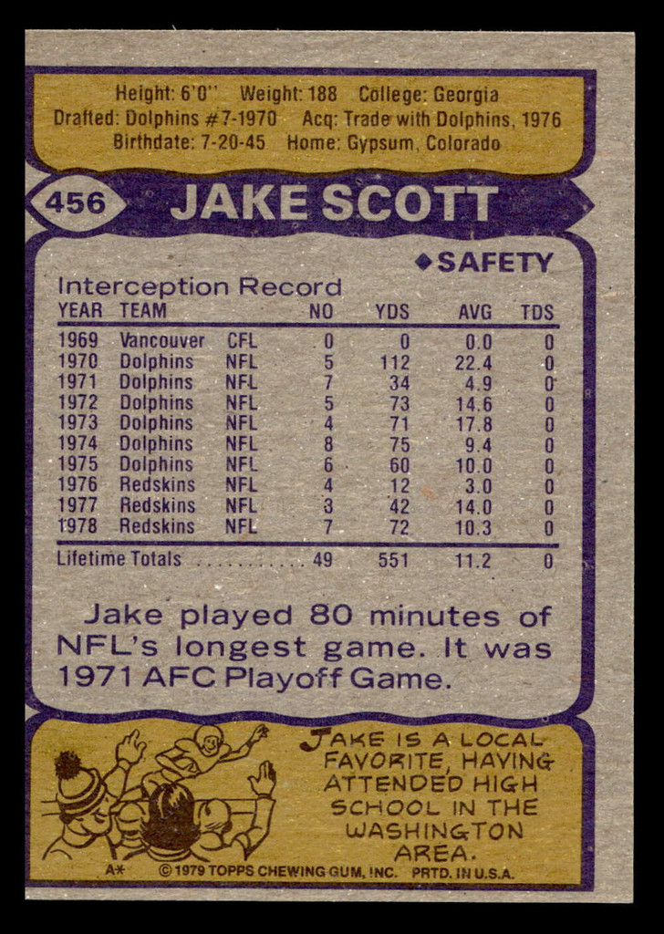 1979 Topps #456 Jake Scott Ex-Mint 