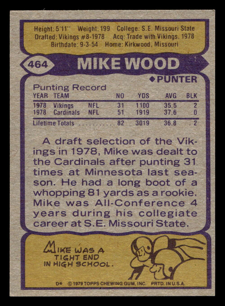 1979 Topps #464 Mike Wood Ex-Mint 