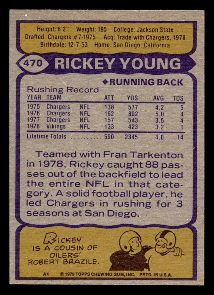 1979 Topps #470 Rickey Young Near Mint+ 