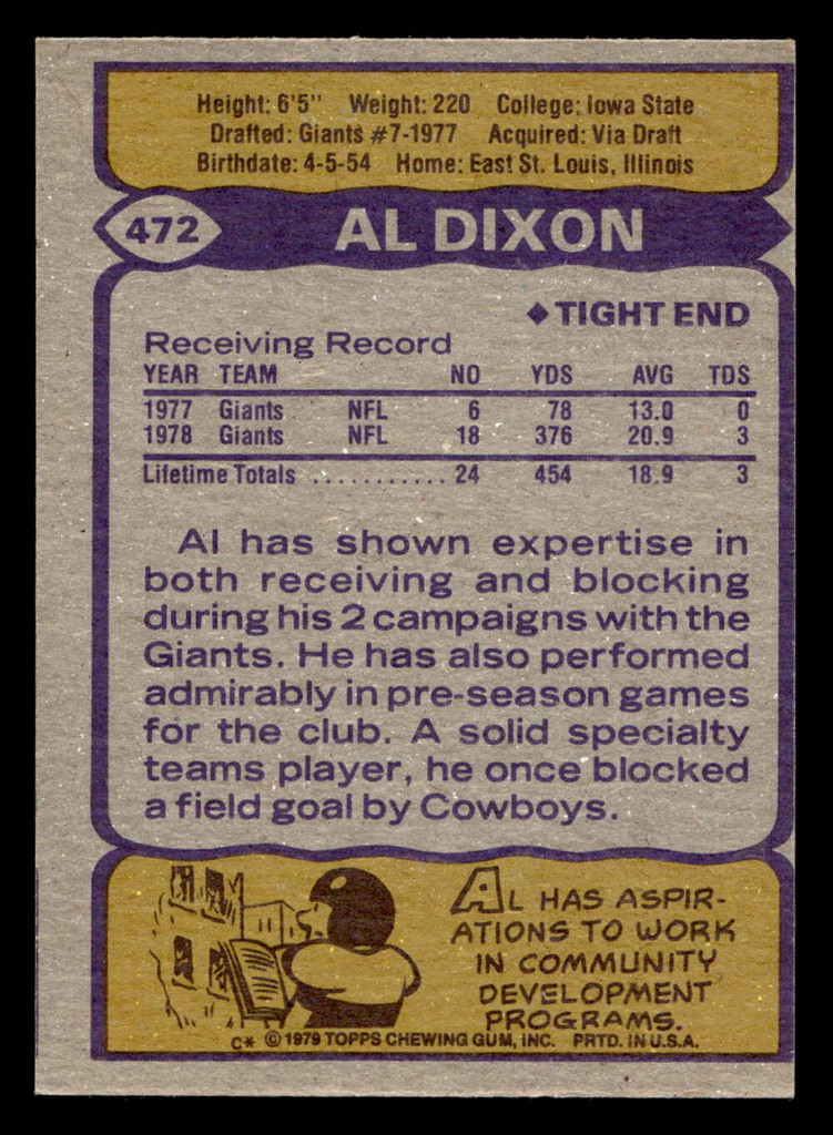 1979 Topps #472 Al Dixon Near Mint 