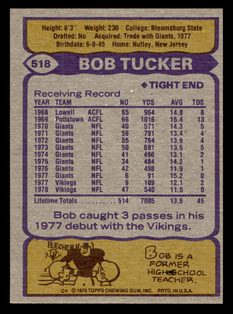 1979 Topps #518 Bob Tucker Near Mint 