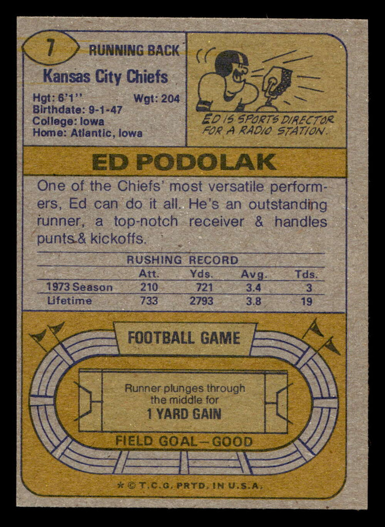 1974 Topps #7 Ed Podolak Near Mint  ID: 414948