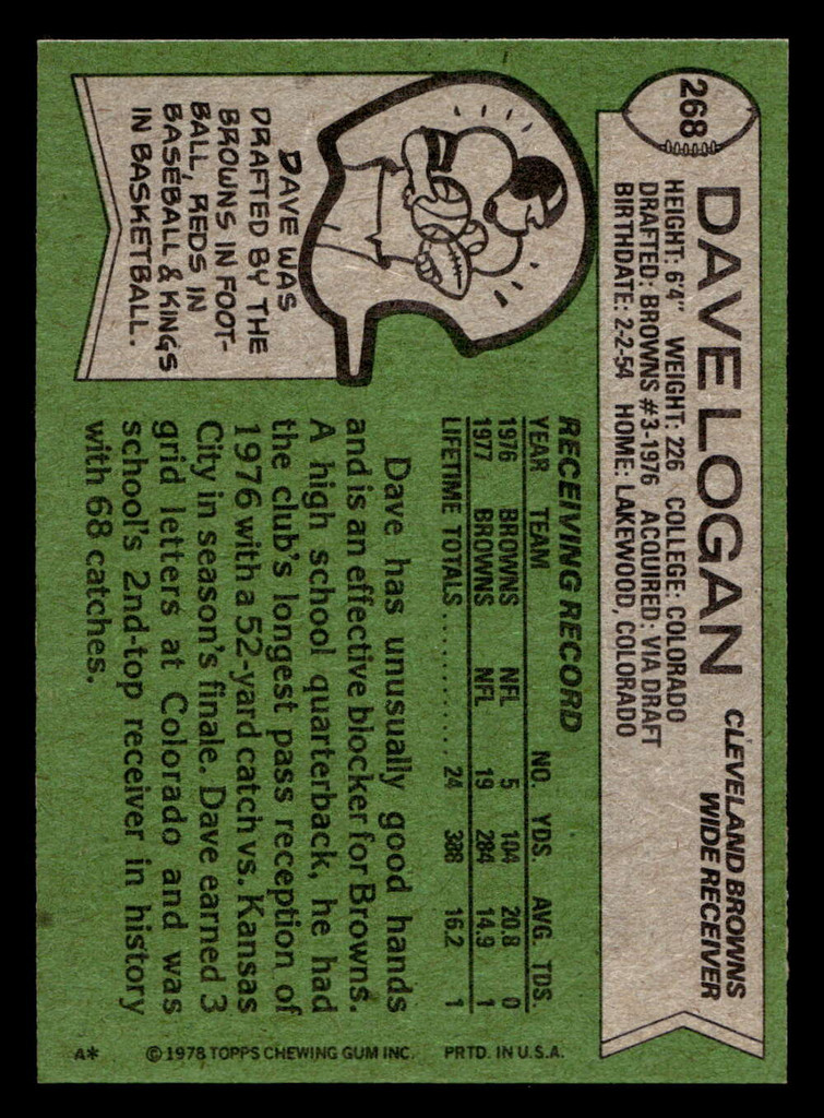 1978 Topps #268 Dave Logan Near Mint+ RC Rookie  ID: 415755