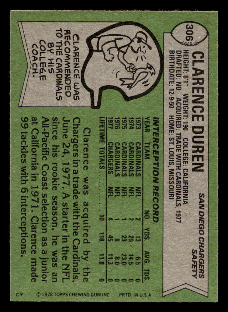 1978 Topps #306 Clarence Duren Near Mint+  ID: 415793