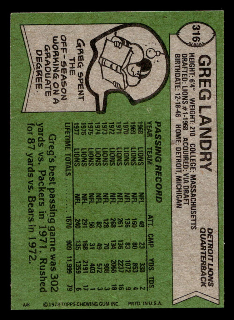 1978 Topps #316 Greg Landry Near Mint+ 