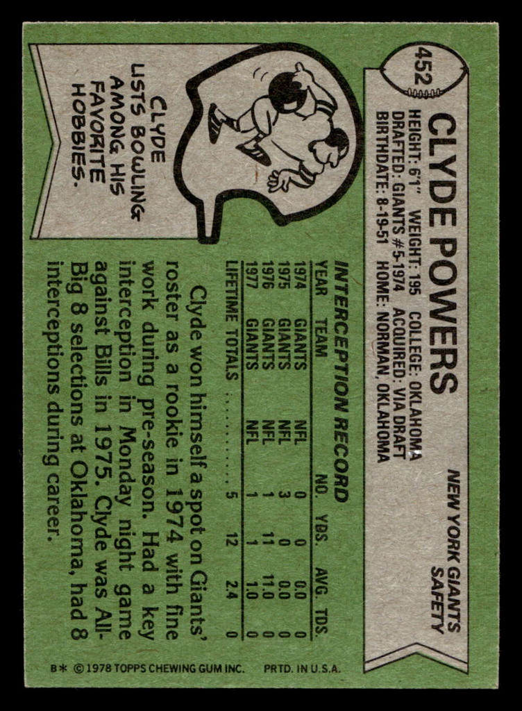 1978 Topps #452 Clyde Powers Near Mint 