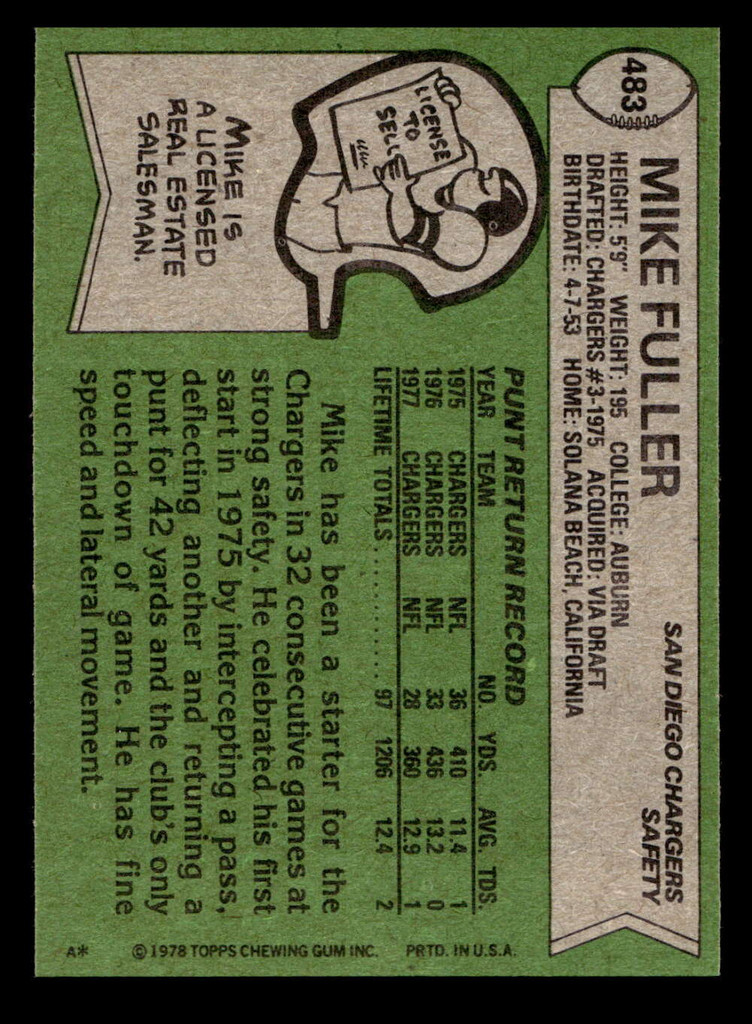 1978 Topps #483 Mike Fuller Near Mint+ 