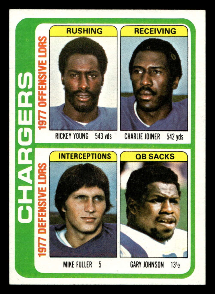 1978 Topps #524 Rickey Young/Charlie Joiner/Mike Fuller/Gary Johnson TL Near Mint  ID: 416010