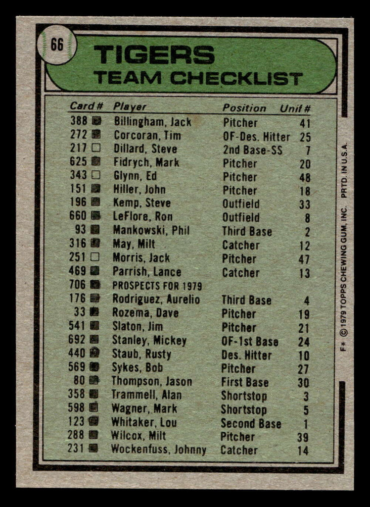 1979 Topps #66 Les Moss MG Excellent Marked 