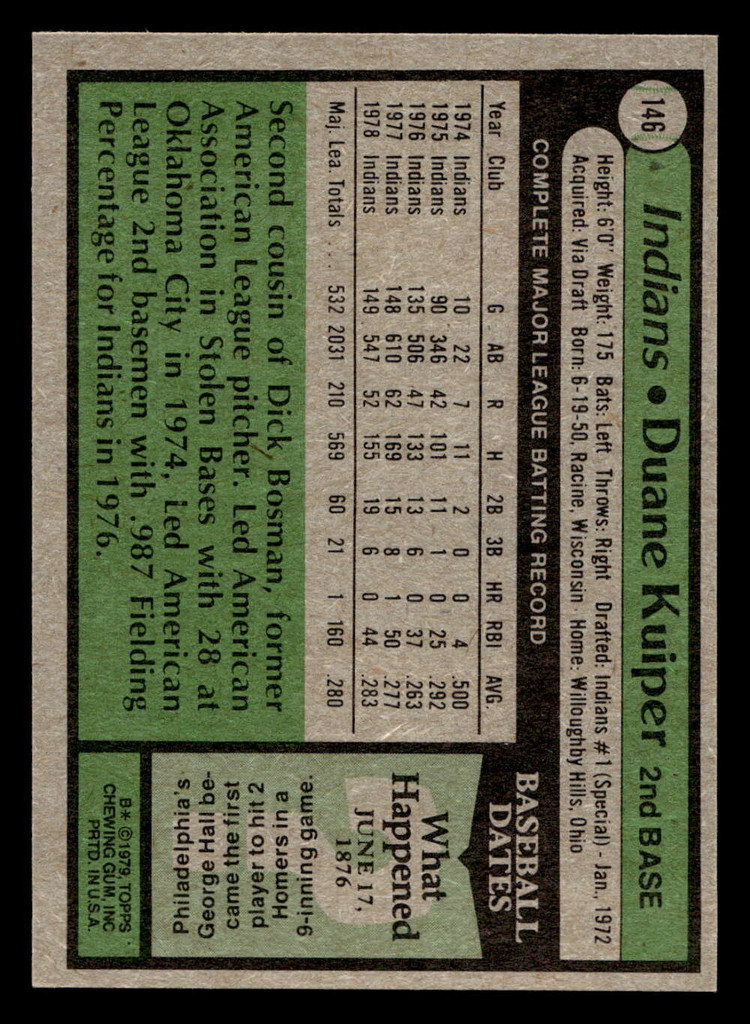 1979 Topps #146 Duane Kuiper Near Mint+ 