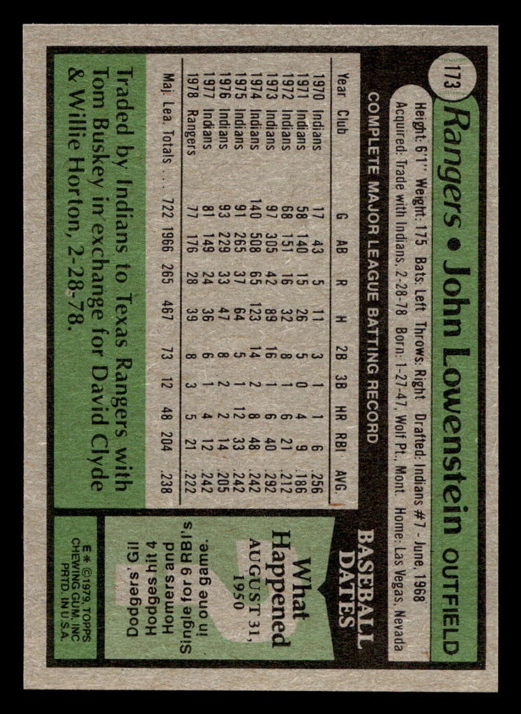 1979 Topps #173 John Lowenstein Near Mint 