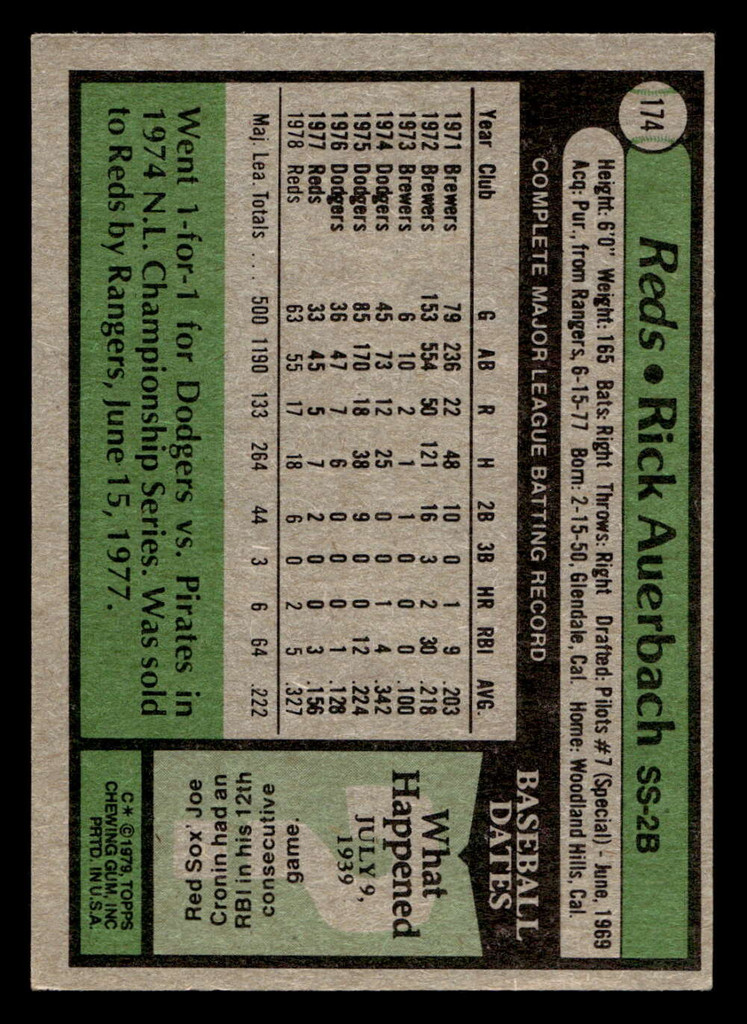 1979 Topps #174 Rick Auerbach Near Mint 