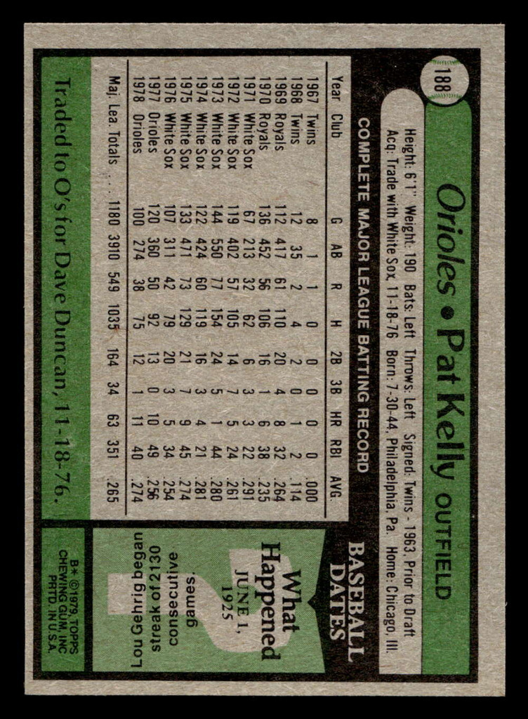 1979 Topps #188 Pat Kelly Near Mint 