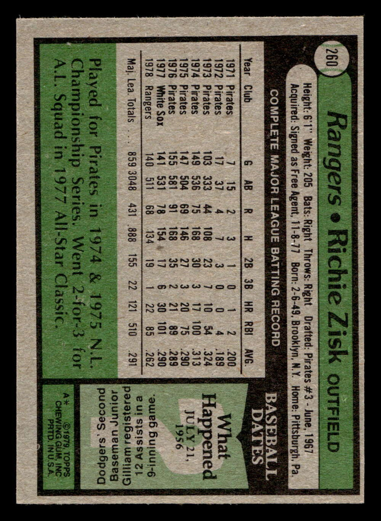 1979 Topps #260 Richie Zisk Near Mint 