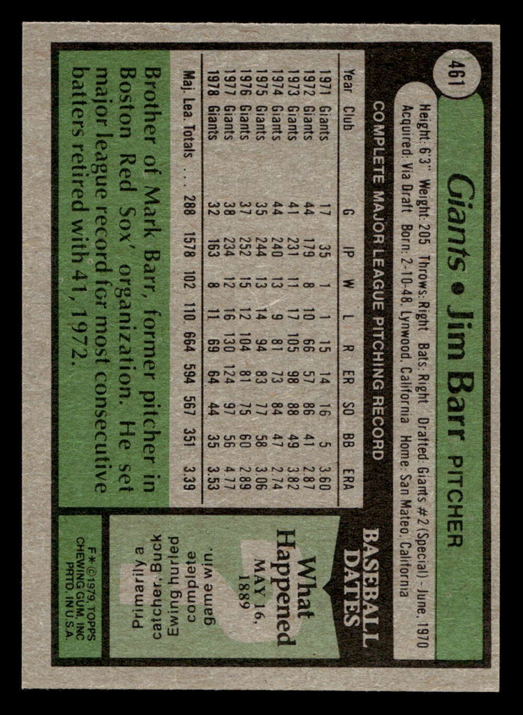 1979 Topps #461 Jim Barr DP Near Mint+ 