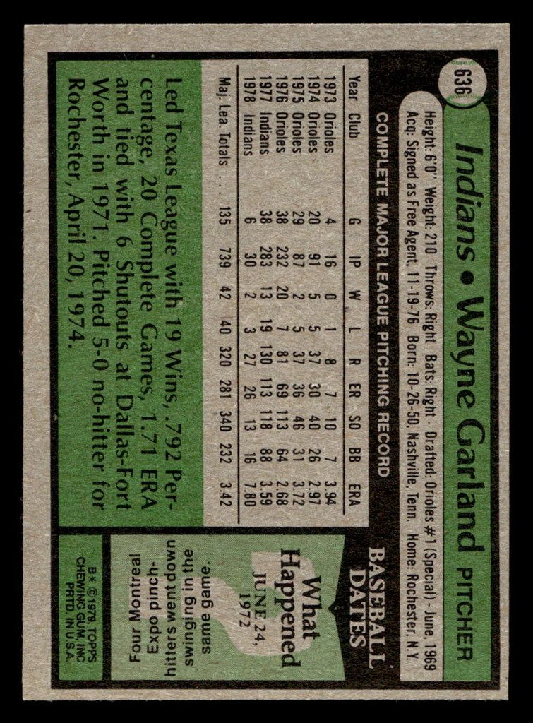 1979 Topps #636 Wayne Garland Near Mint 