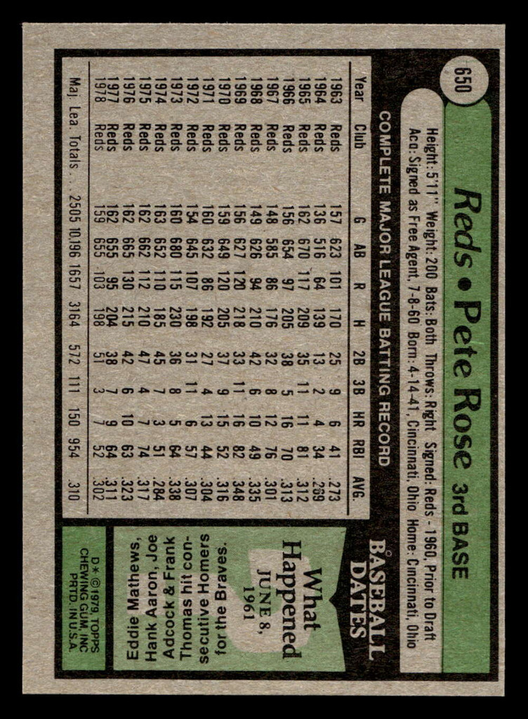 1979 Topps #650 Pete Rose Near Mint  ID: 416663