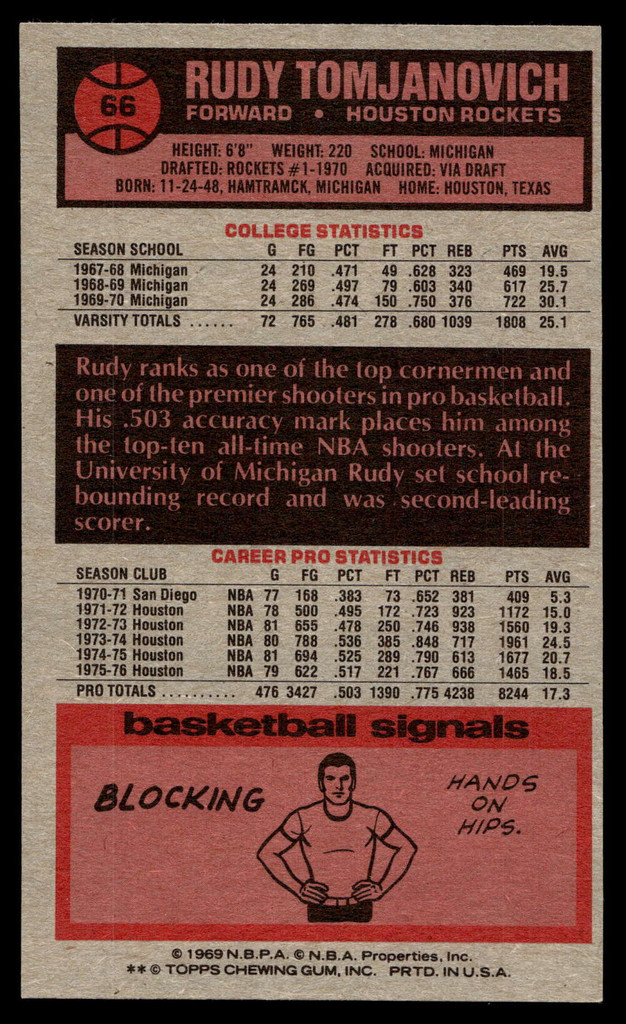 1976-77 Topps #66 Rudy Tomjanovich Near Mint 