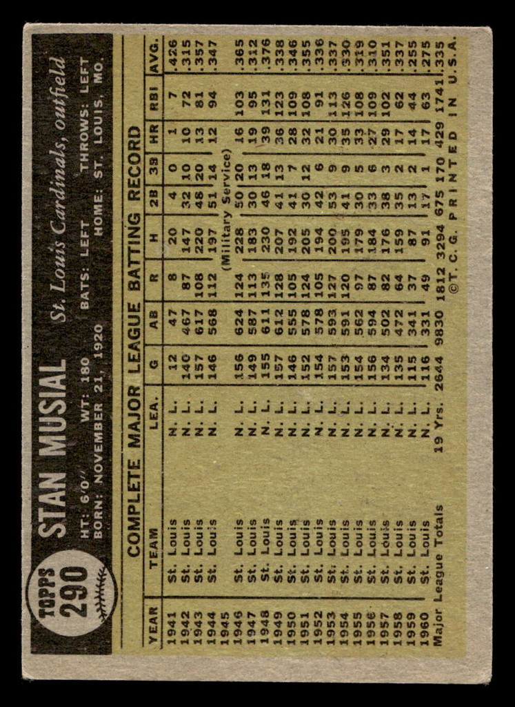 1961 Topps #290 Stan Musial VG-EX  ID: 417380