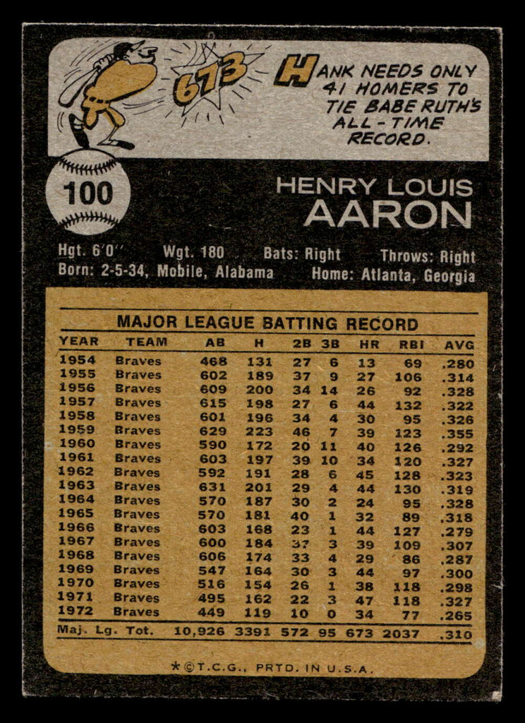 1973 Topps #100 Hank Aaron Excellent+  ID: 417515