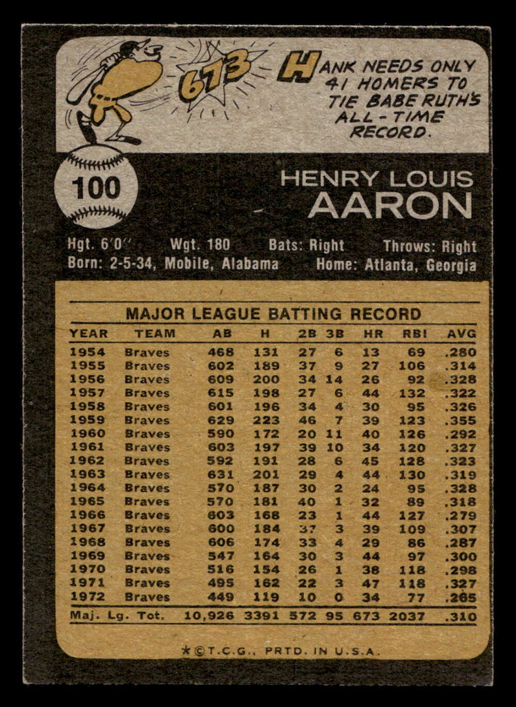 1973 Topps #100 Hank Aaron Excellent+  ID: 417516