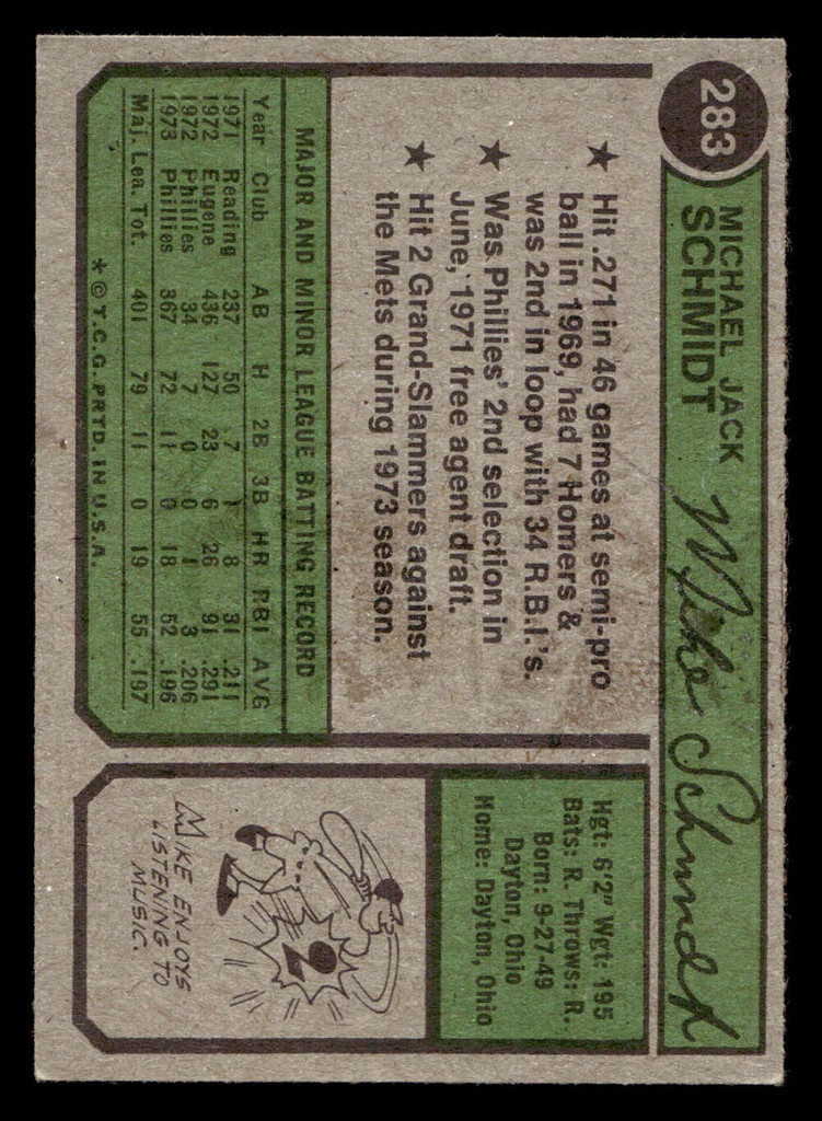 1974 Topps #283 Mike Schmidt Excellent+  ID: 417556