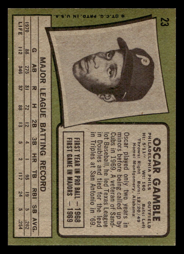 1971 Topps #23 Oscar Gamble Near Mint  ID: 417918