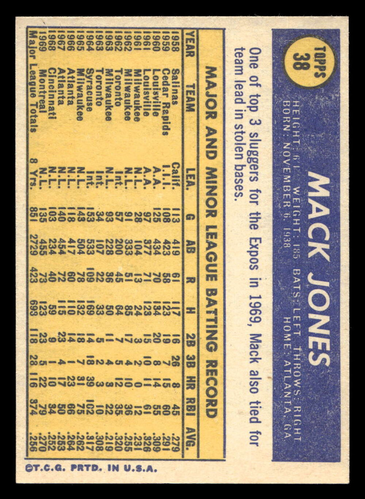1970 Topps #38 Mack Jones Near Mint  ID: 418803