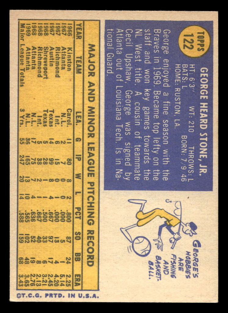 1970 Topps #122 George Stone Ex-Mint  ID: 419056