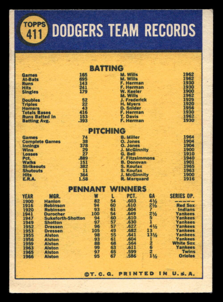 1970 Topps #411 Dodgers Team Excellent+  ID: 419970