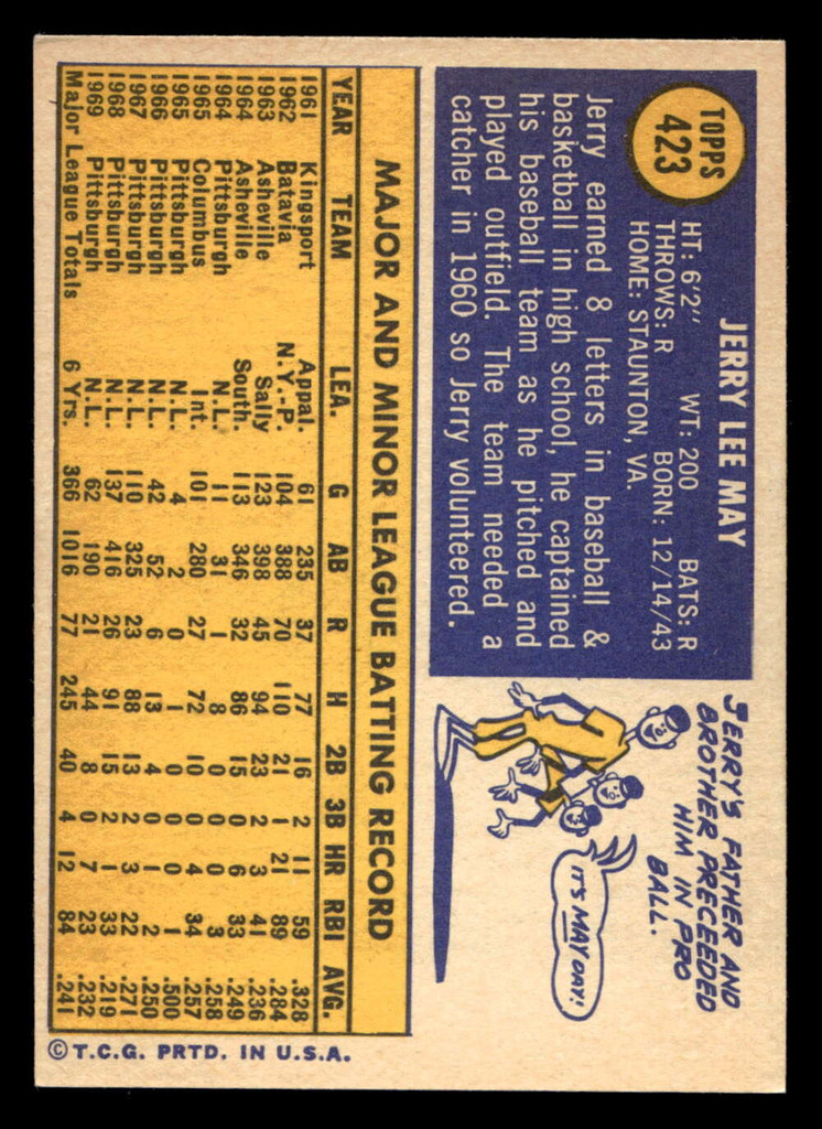 1970 Topps #423 Jerry May Ex-Mint  ID: 420005