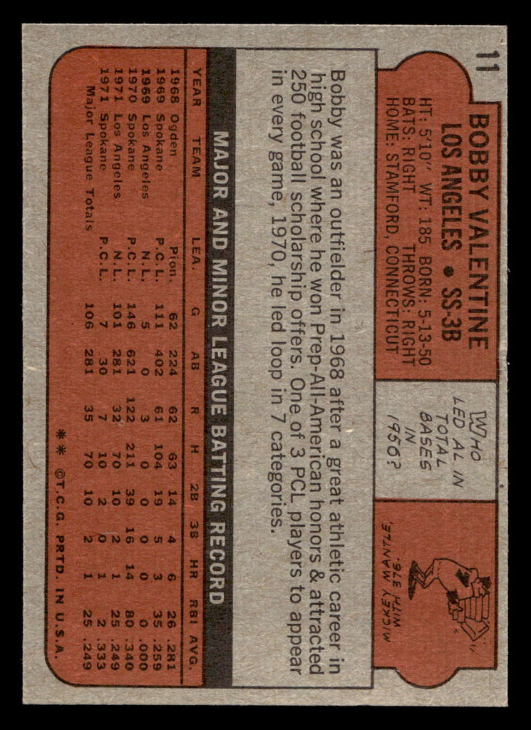 1972 Topps #11 Bobby Valentine Near Mint  ID: 420976