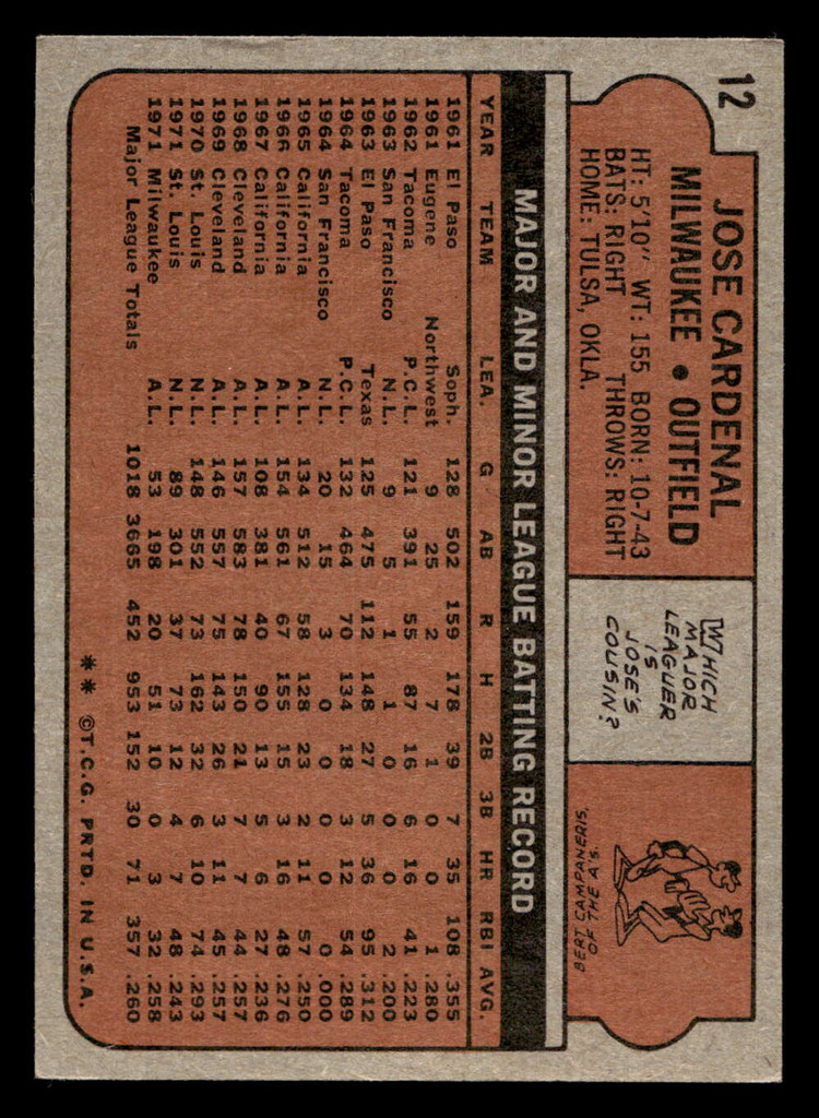 1972 Topps #12 Jose Cardenal Ex-Mint  ID: 420983