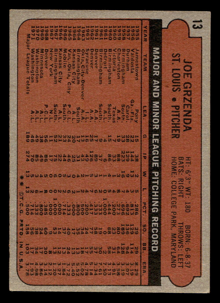 1972 Topps #13 Joe Grzenda Excellent  ID: 420985